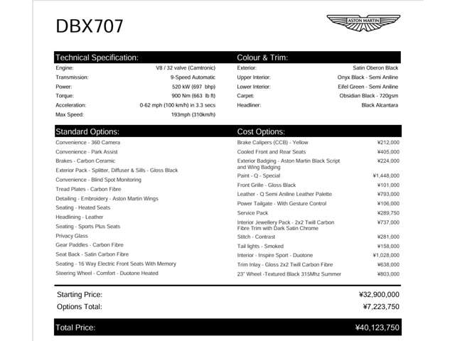 Aston Martin DBX 2