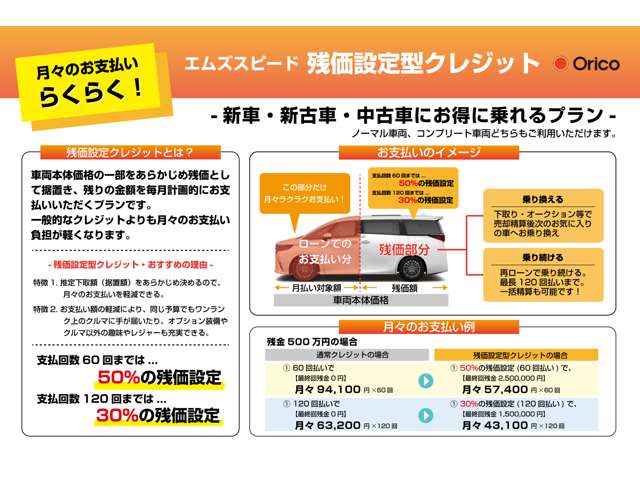 Toyota Hiace Van 3