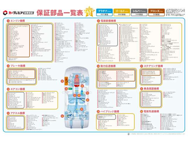 Suzuki Every 3