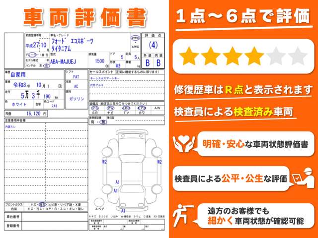 Ford エコスポーツ 3