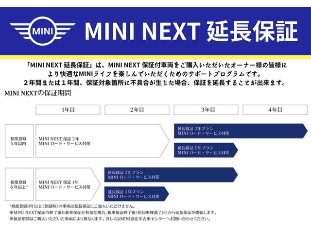 MINI Crossover 5