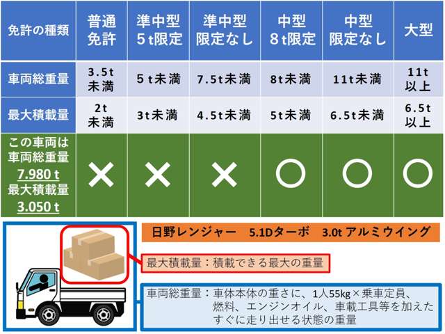 Hino Ranger 2