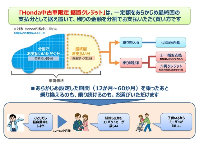 Honda N-VAN 2