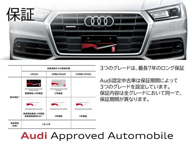 Audi e-tron Sportback 2