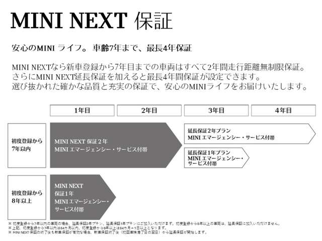 MINI Crossover 4
