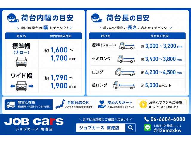 Mitsubishi Fuso Canter 3