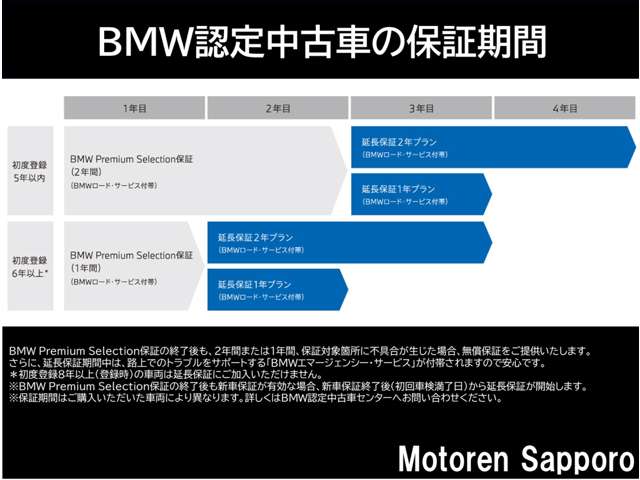 BMW X3 2