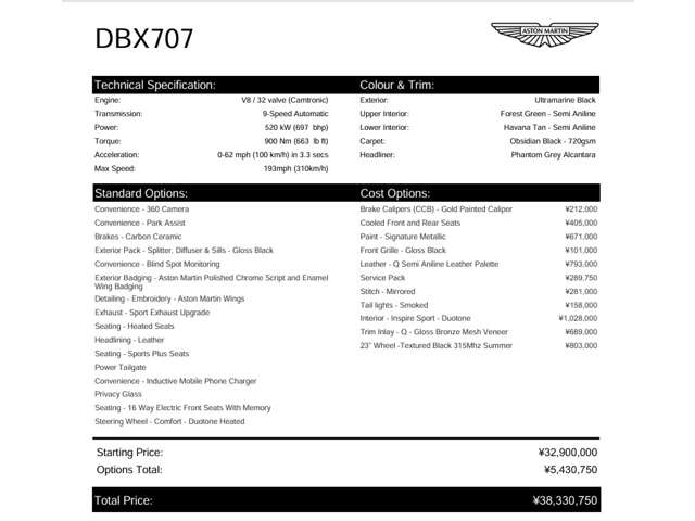 Aston Martin DBX 2