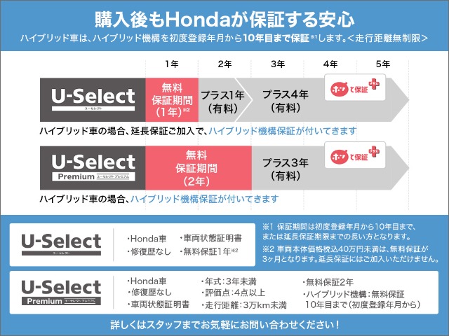 Honda Vezel 4