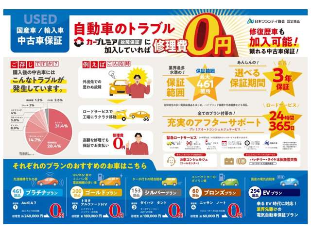 Suzuki Every 6