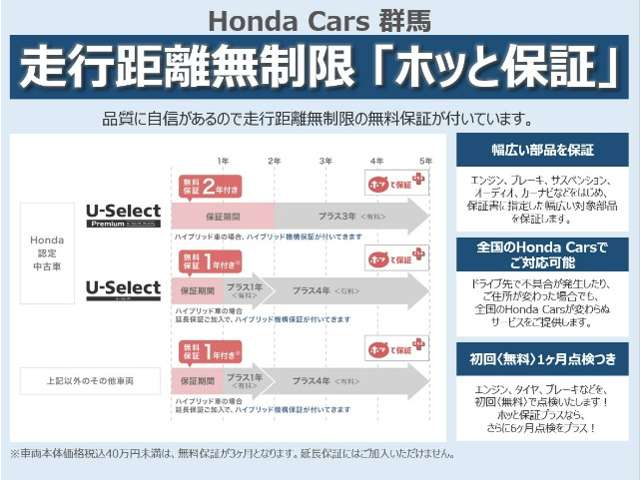 Honda N-VAN e: 4