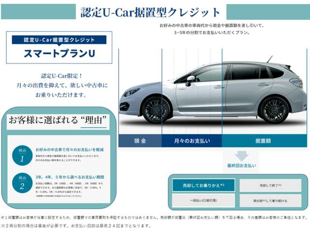 Subaru Forester 5