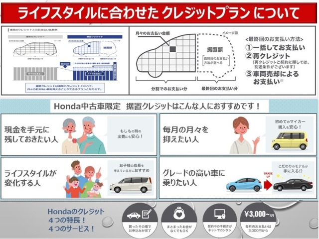 Honda N-VAN 10