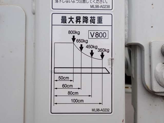 Mitsubishi Fuso Canter 11