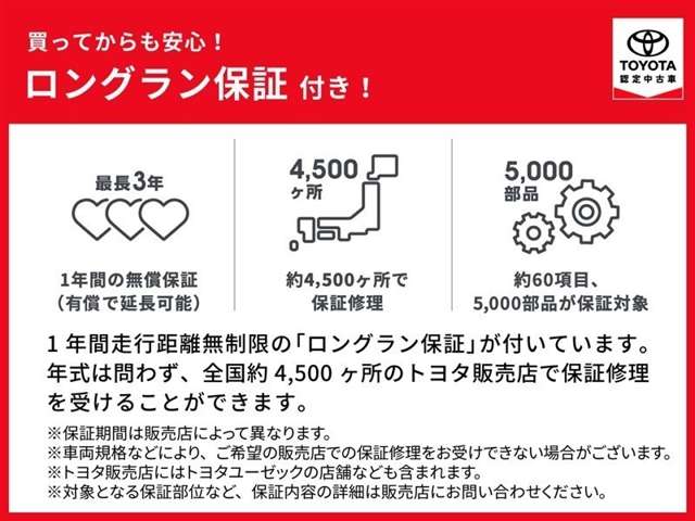 Toyota Raize 4