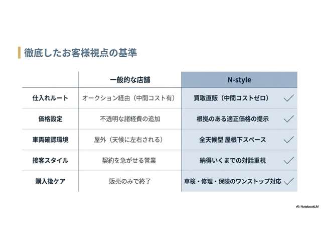 Suzuki Every 12
