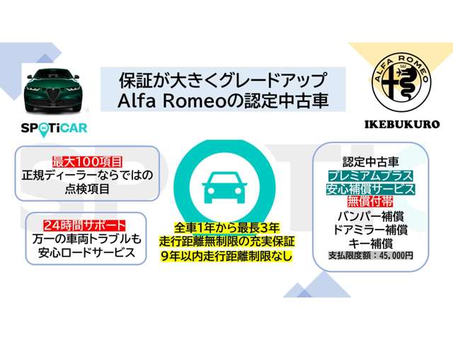 Alfa Romeo トナーレ 2