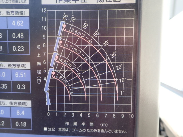 Mitsubishi Fuso Canter 10