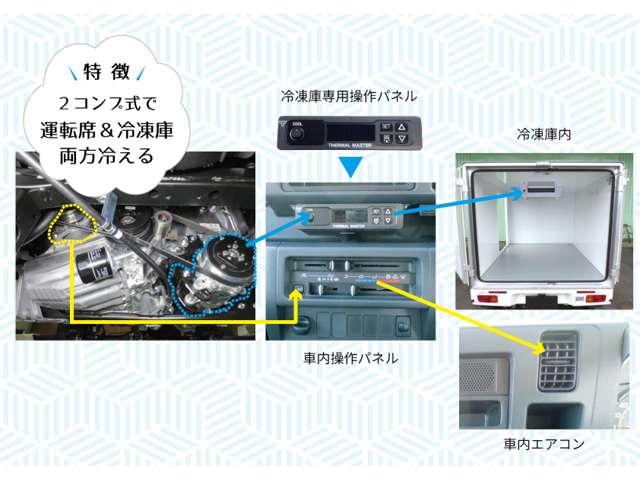 Daihatsu Hijet Truck 10