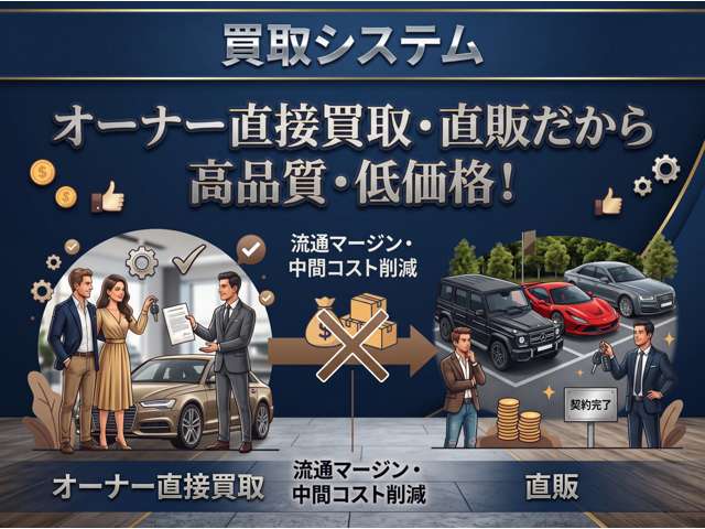 Cadillac エスカレード 3