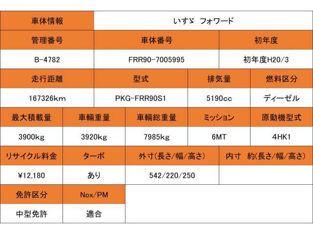 Isuzu Forward 5