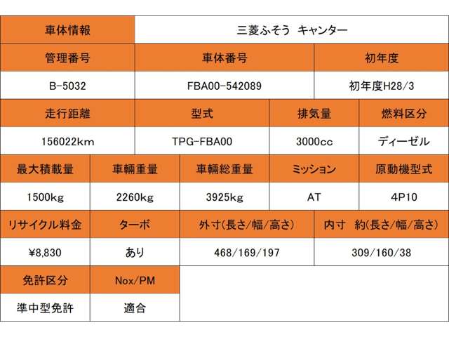 Mitsubishi Fuso Canter 5