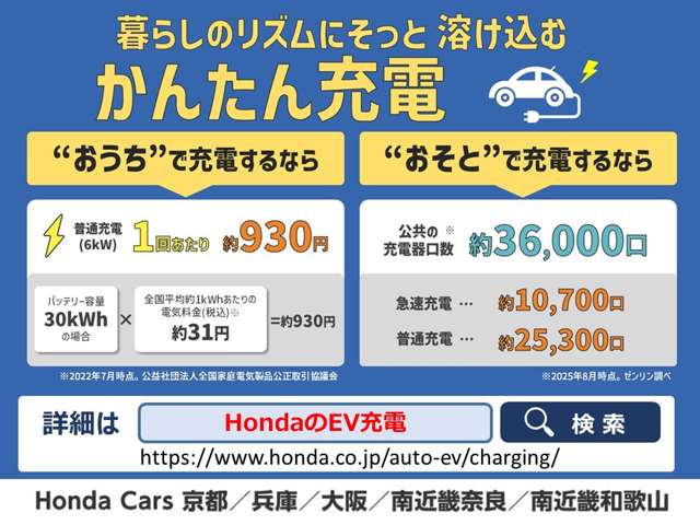 Honda N-VAN e: 5