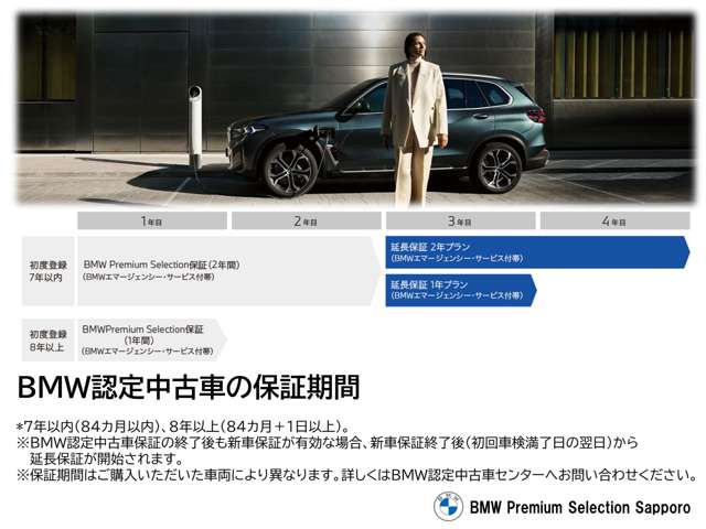BMW X6 3