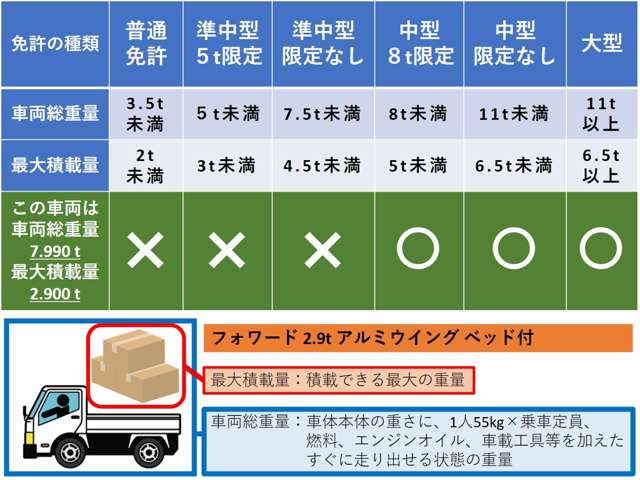 Isuzu Forward 2