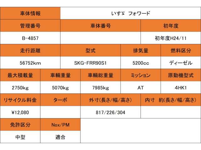 Isuzu Forward 5