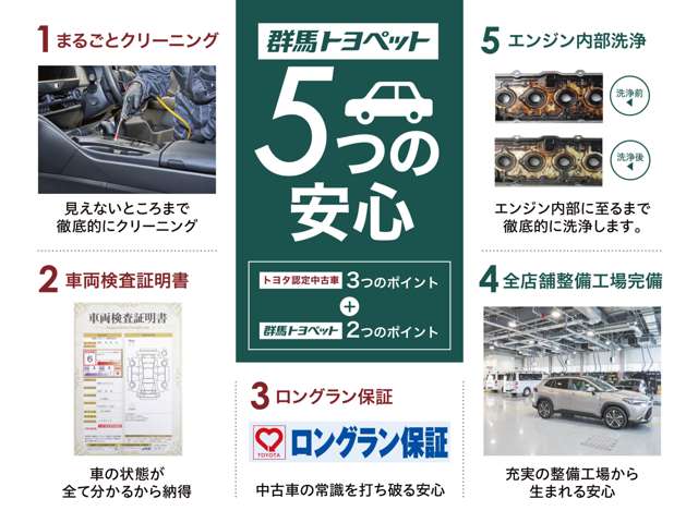 Toyota Prius α 3