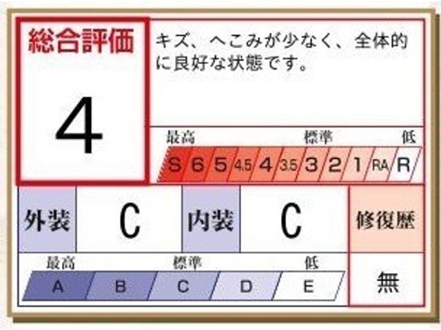 Toyota Yaris Cross 2