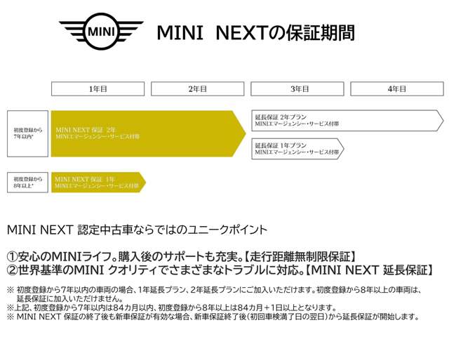 MINI Countryman 2