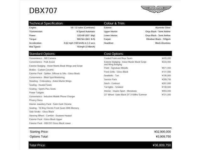 Aston Martin DBX 2