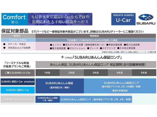 Subaru Forester 3