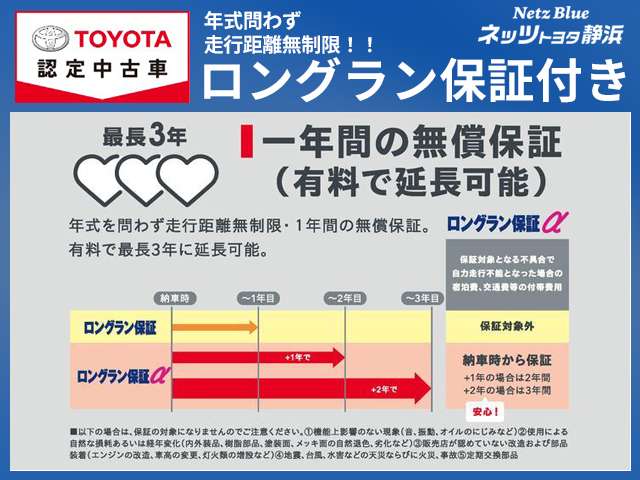 Toyota Harrier 3